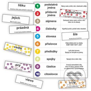 Slovní druhy - kartičky k procvičování slovních druhů - Jitka Rubínová